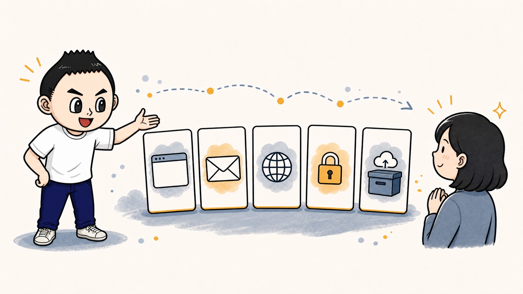 ホームページ、メール、SSL、バックアップを迷わず管理できる流れを説明するイラスト