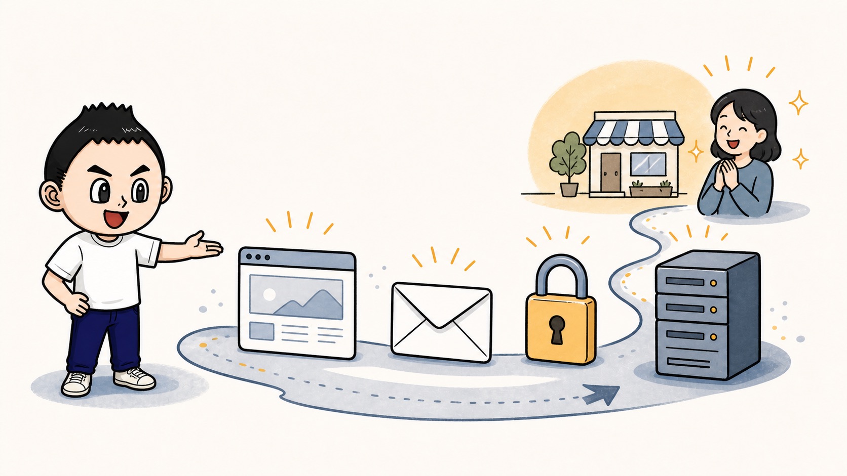 WordPress風のホームページ、メール、鍵、サーバーをまとめて運用するイラスト