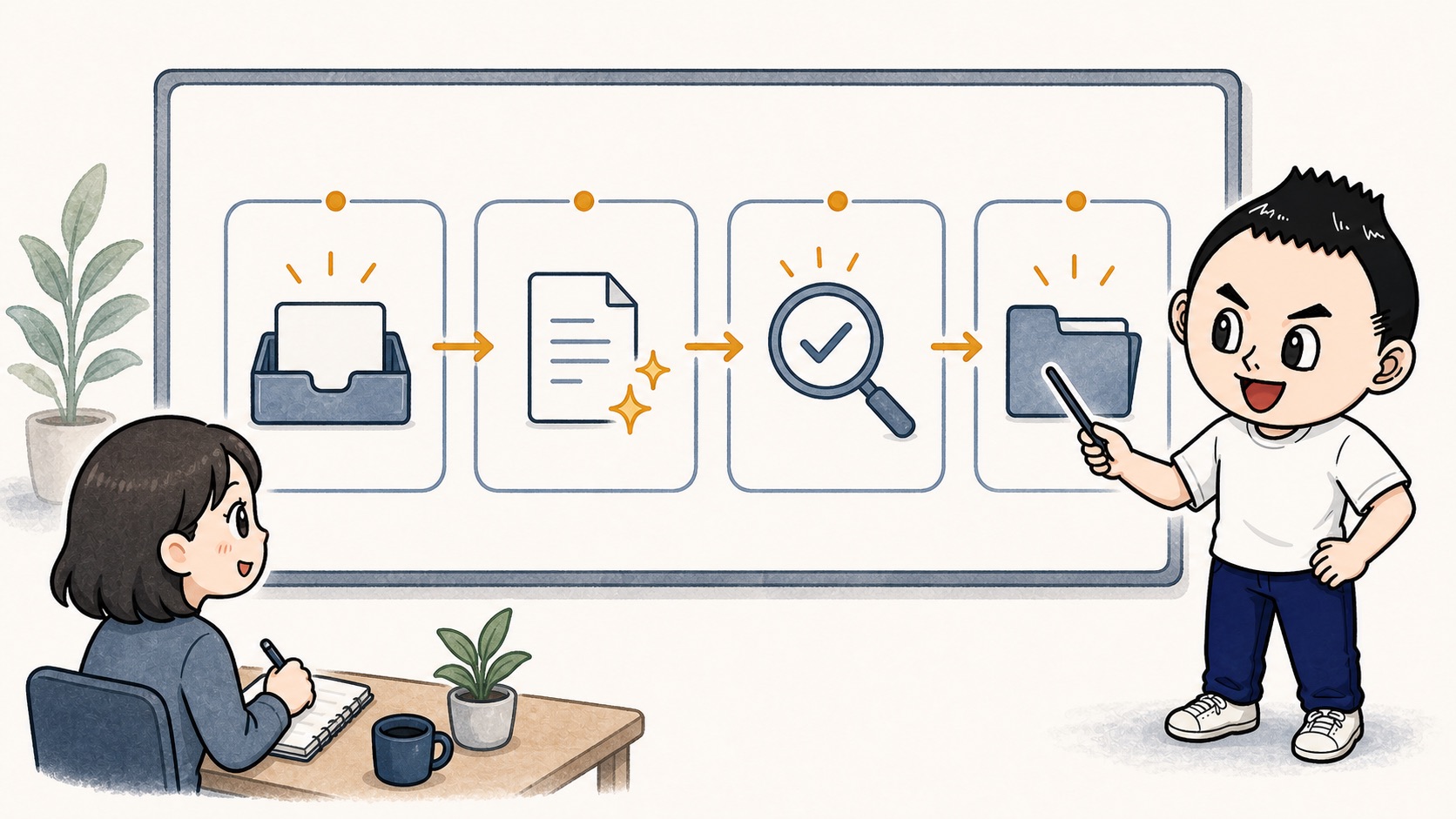 生成AIの社内教育で入力出力確認保存の4つを教えるイラスト