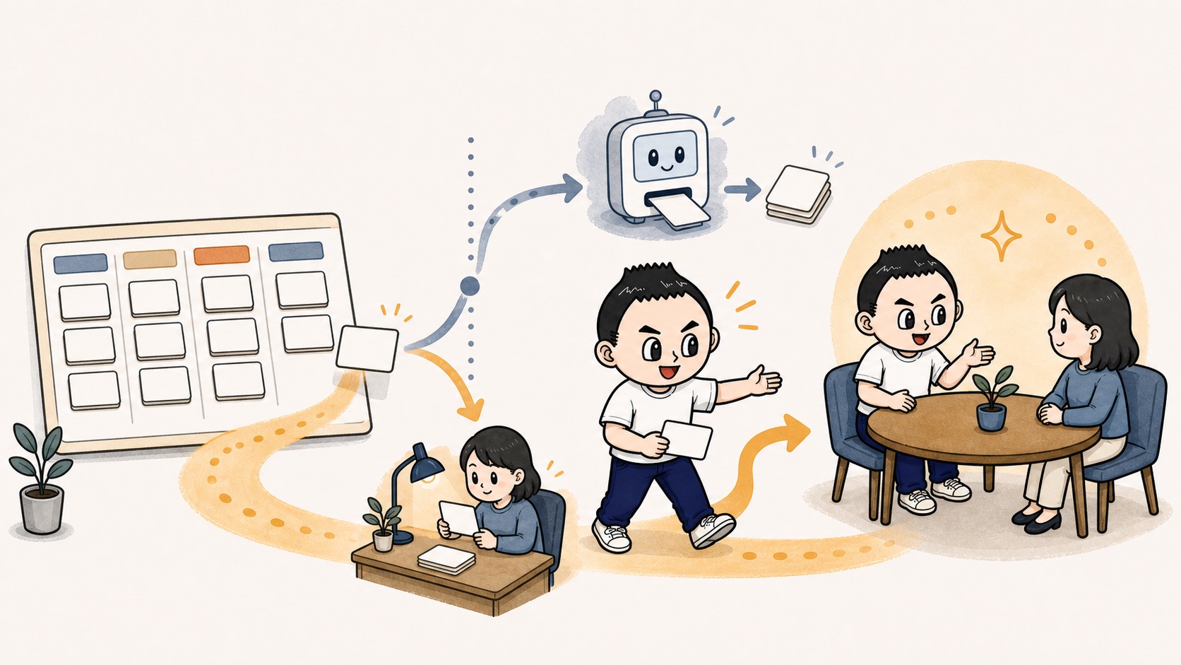業務棚卸しシートからAI活用と人の確認を分けて相談導線へ進むイラスト
