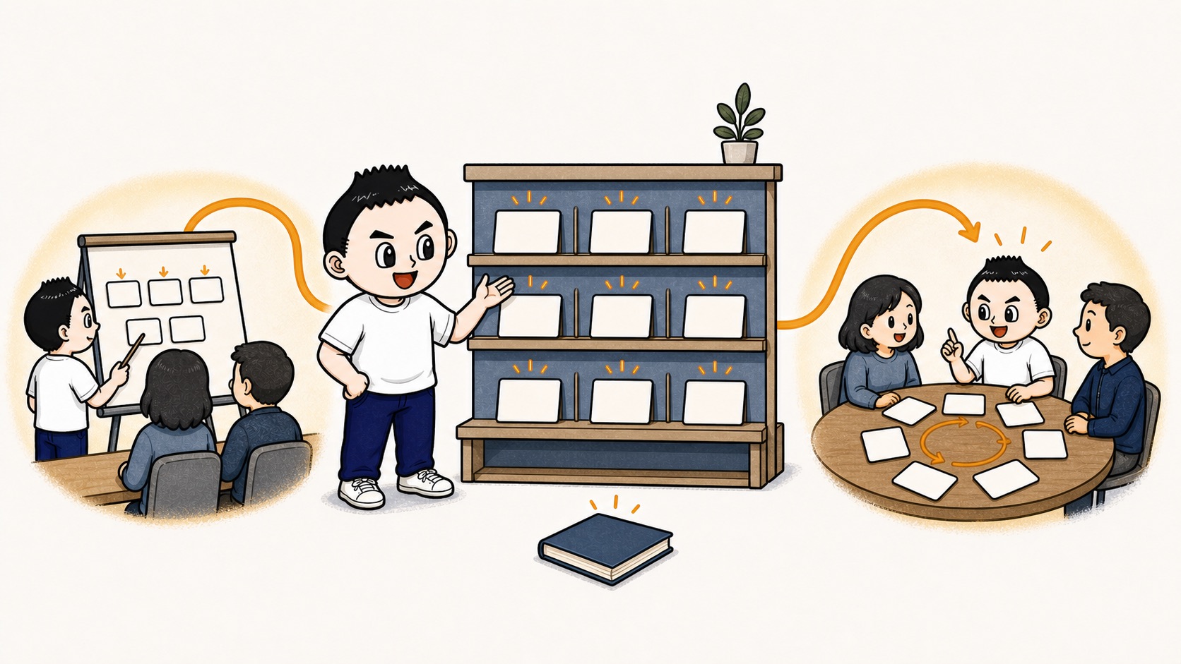 生成AIの社内FAQを教育資料と月次レビューへつなげるイラスト