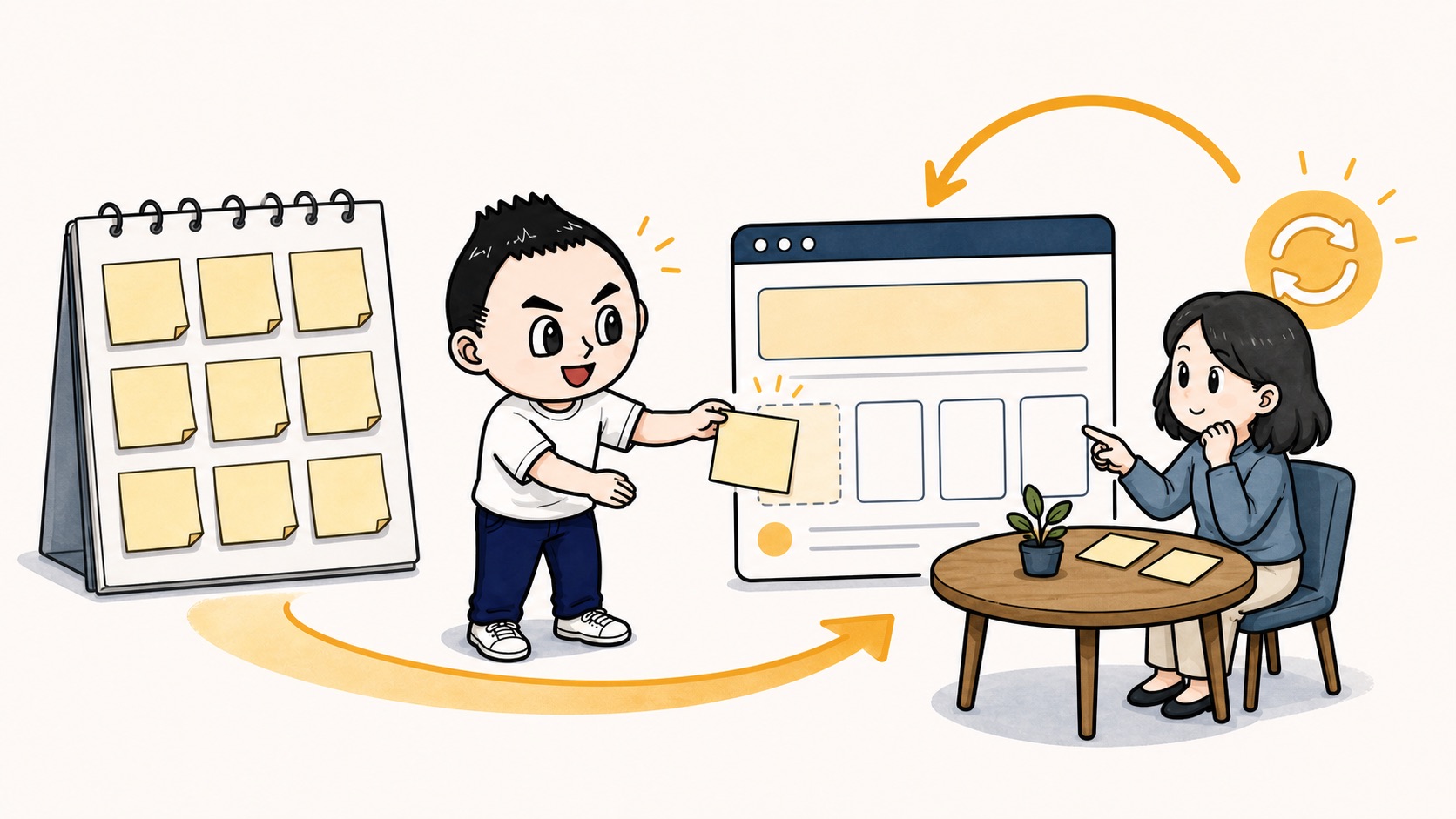 生成AIの質問ログと月次レビューから実例カードを更新するイラスト